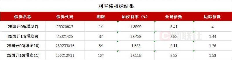 我在MT4里花了15分钟，终于找到了调出交易订单栏的秘诀