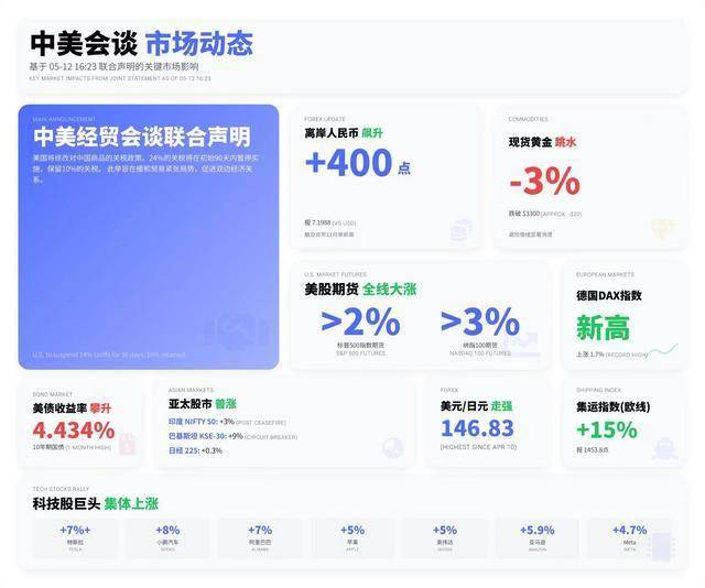 bbmarkets官网黔西南州市场监管平台2024年为支出者挽回财政损失422.7万元